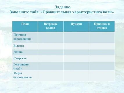План волна
