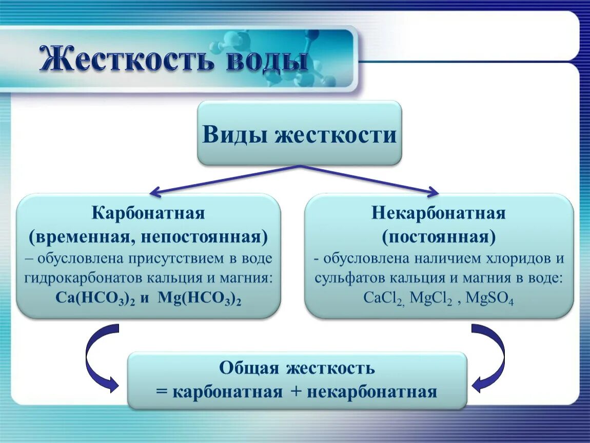 Временная жесткость воды обусловлена. Жесткость воды виды жесткости и способы ее устранения. Жесткость воды виды жесткости. Чем определяется жесткость воды. Жесткость воды химия 9 класс кратко