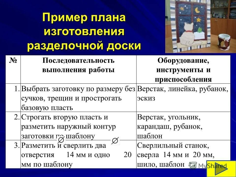 технологический этап 5 класс. разработка конструкции и технологии изделия. проект по технологии. технологический этап проекта. разработка конструкции и технологии изготовления изделия.