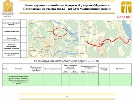 Погода в мытищинском районе