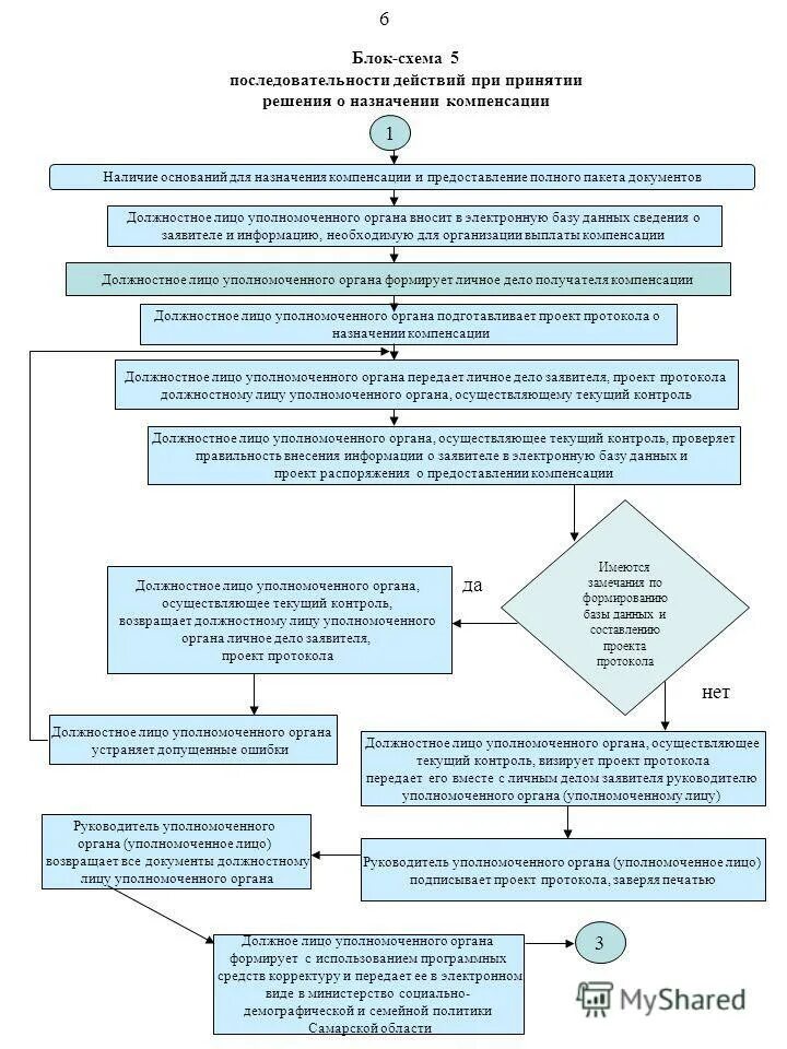 856 приказ мвд миграционный учет бланк. приложение 1 к административному регламенту. приложение 4 к административному регламенту. заявление на разрешение на временное проживание образец. акт проверки хранения оружия.