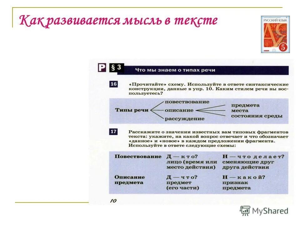 В тексте мысль развивается