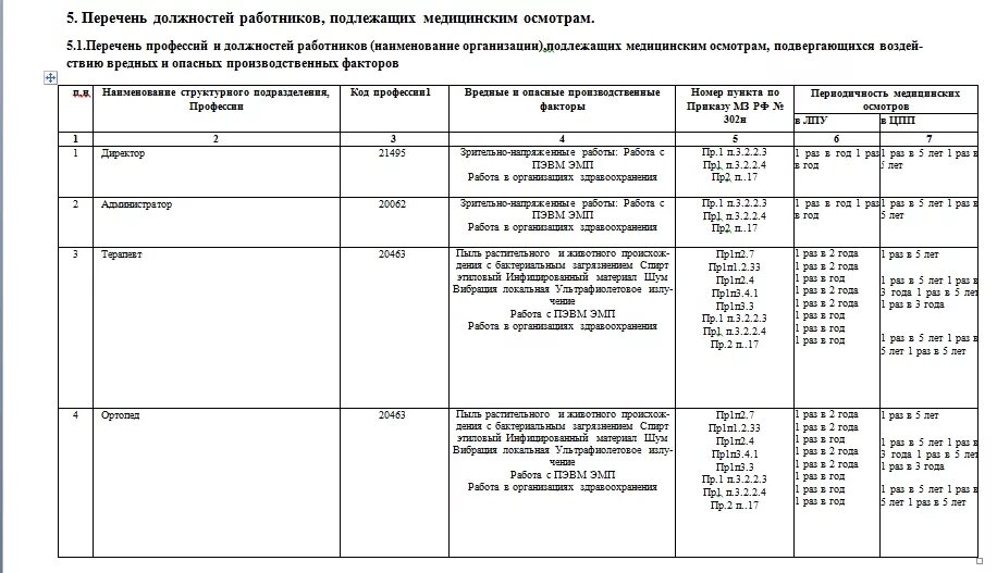 Производственный контроль 2023 год. План производственного контроля в стоматологии 2021. ППК (план производственного контроля) для общепита. Программа производственного контроля в стоматологии 2021. Программа производственного лабораторного контроля.