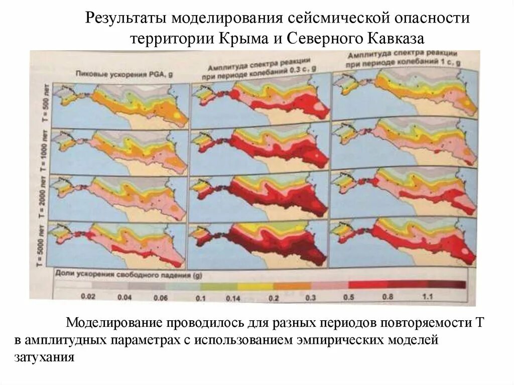 Зоны опасности на территории. Карта сейсмической опасности Кавказа. Сейсмичность Северного Кавказа. Сейсмическая опасность. Сейсмический риск и сейсмическая угроза.