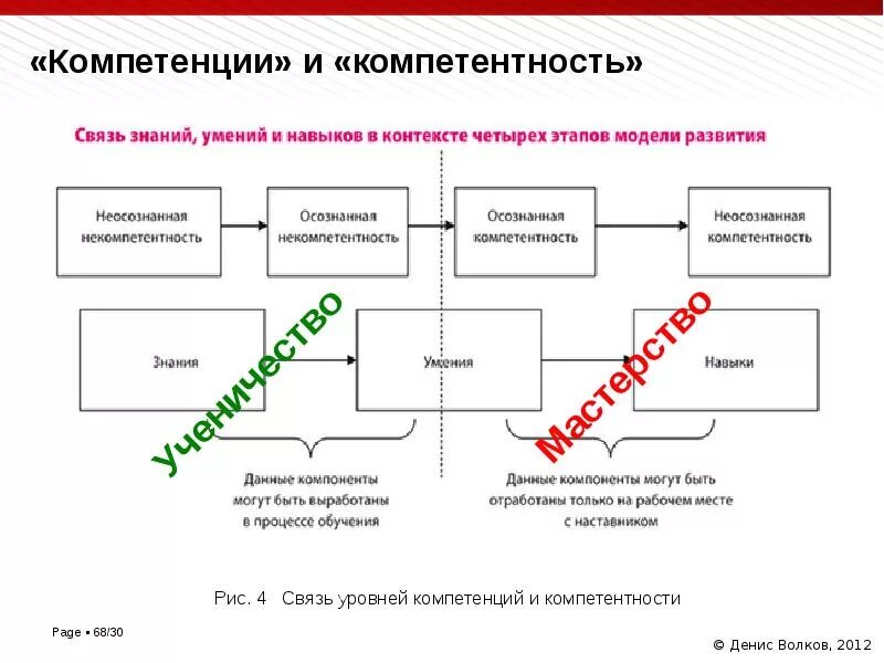 В связи с компетенцией