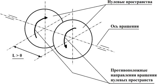 Нулевое пространство