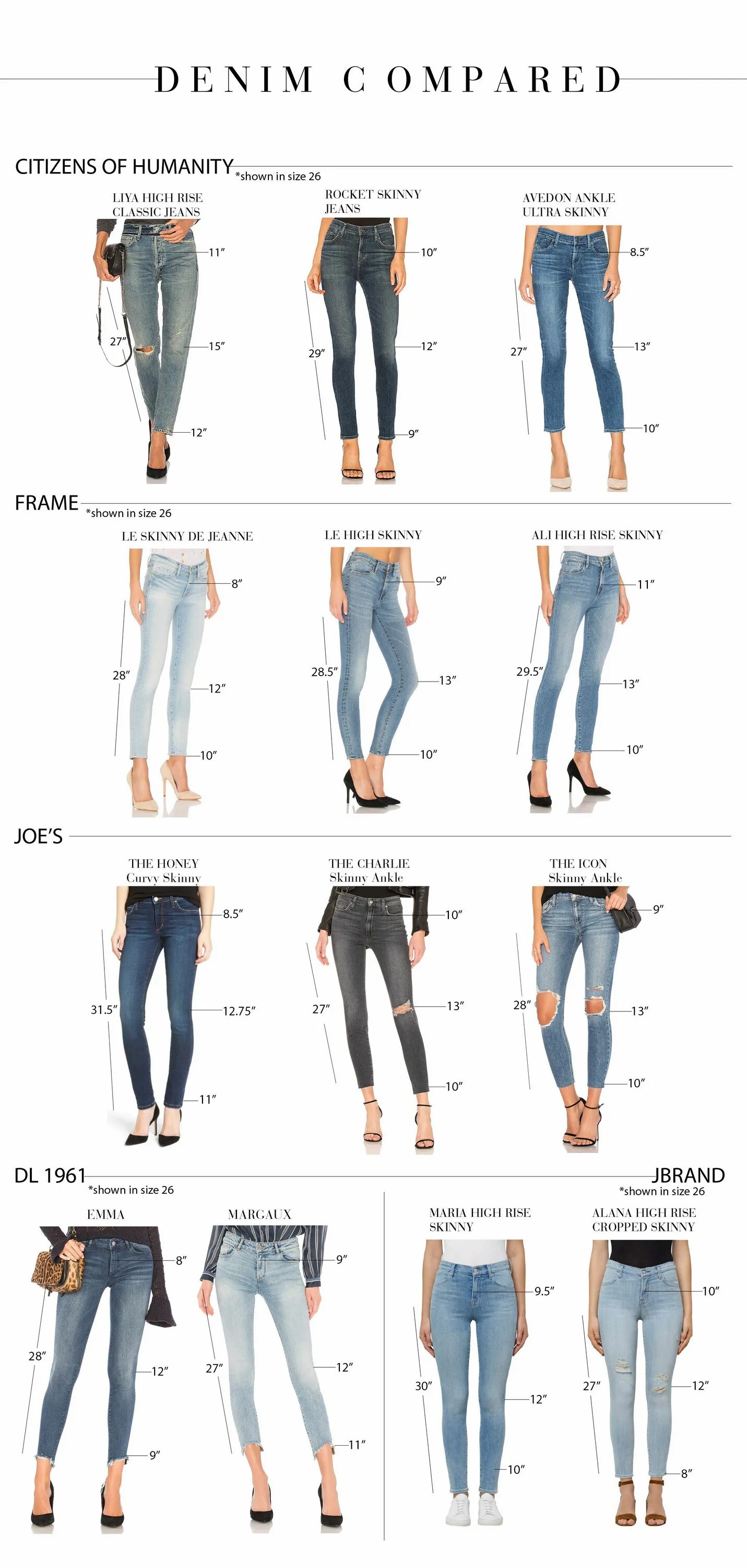 Какая длина должна быть у джинс. Джинсы по длине. Size джинсы женские. Джинсы скинни Размеры. Какая длина джинс.