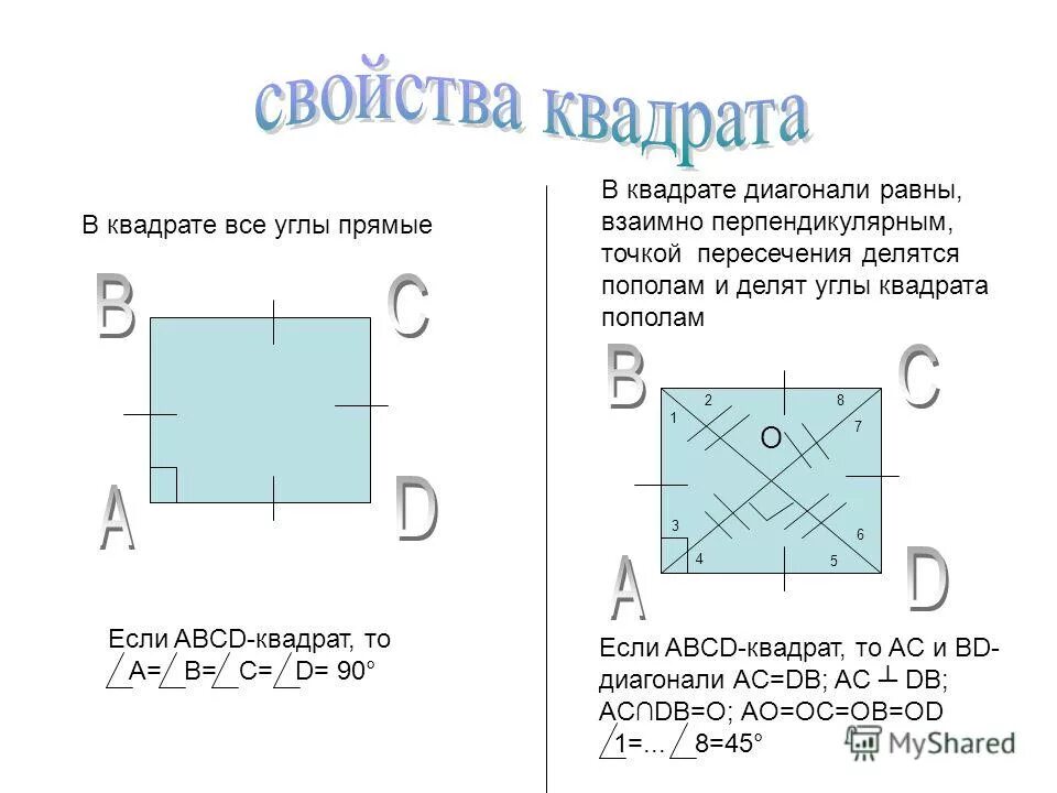 Длина диагонали квадрата