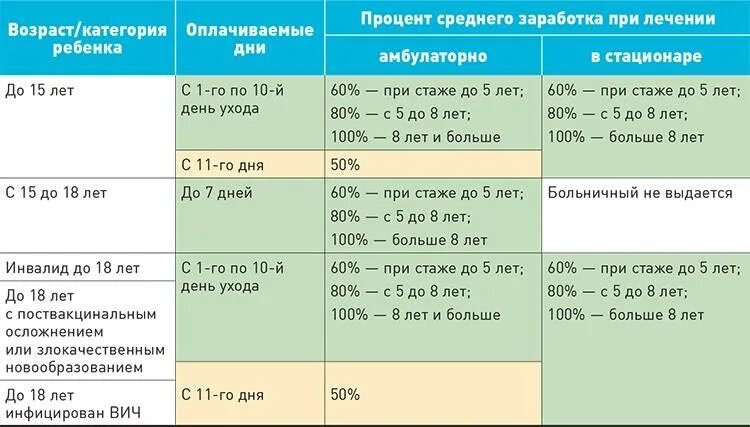 Сфр пособие по нетрудоспособности