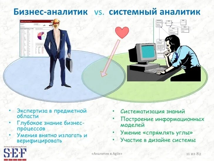 Системный аналитик. Системная Аналитика. День системного Аналитика. Системный аналитик профессия.