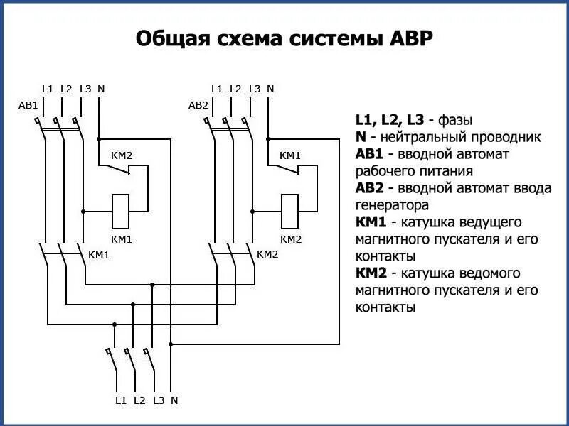 Схема подключения АВР С двумя источниками питания 380в. Схема включения трехфазного бензогенератора АВР. Схема АВР на пускателях 2 ввода. Схема АВР на два ввода на контакторах. Авр переключение