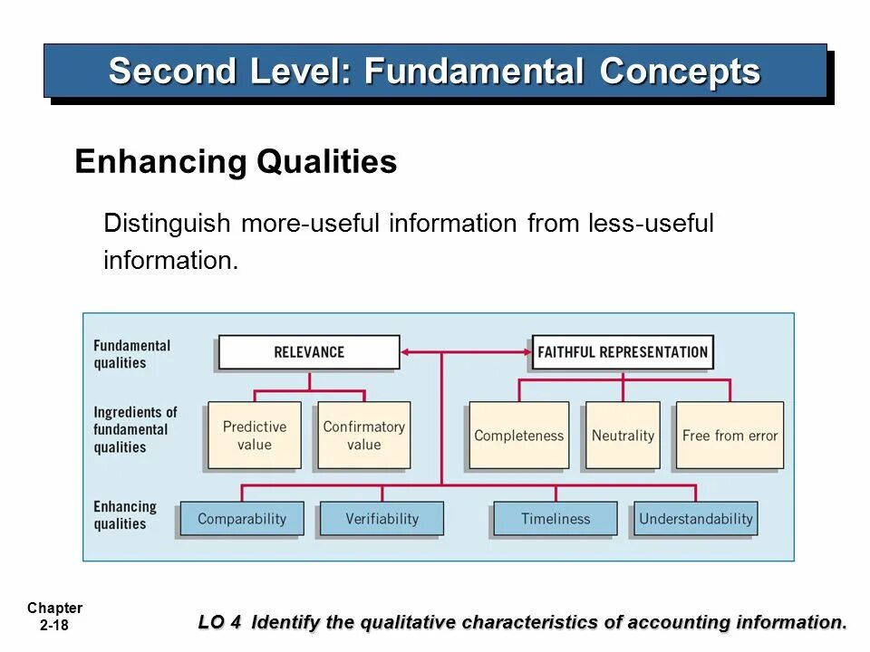 Quality enhancer. Fundamental Level. Characteristics of information. Fundamental research примеры. Enhancing characteristics.