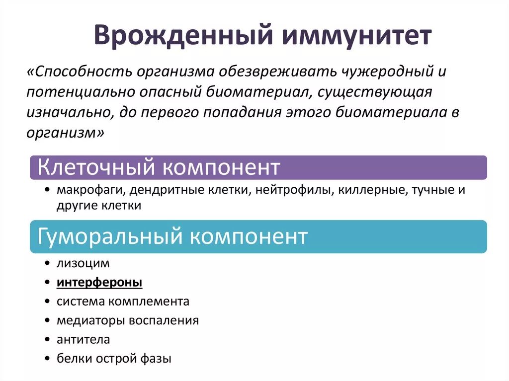 Врожденный иммунитет. Врожденный иммунитет иммунология. Компоненты врожденного иммунитета. Формирование врожденного иммунитета.