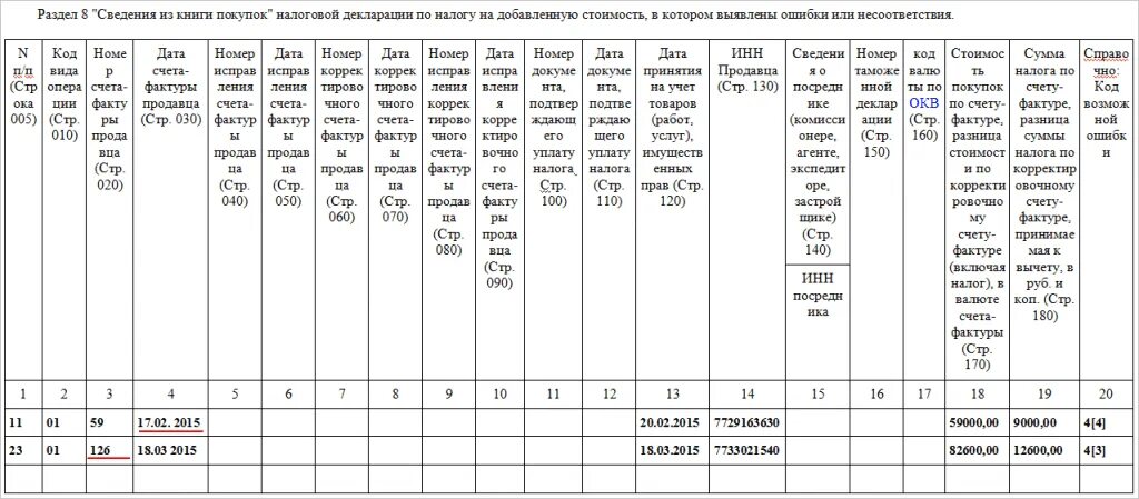 Налоговая требование на НДС. Книга покупок в декларации по НДС. Требование по НДС код ошибки. Ответ на требование об уменьшении НДС. Код ошибки 20 21
