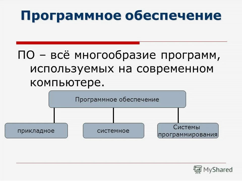 Программа обеспечения презентация