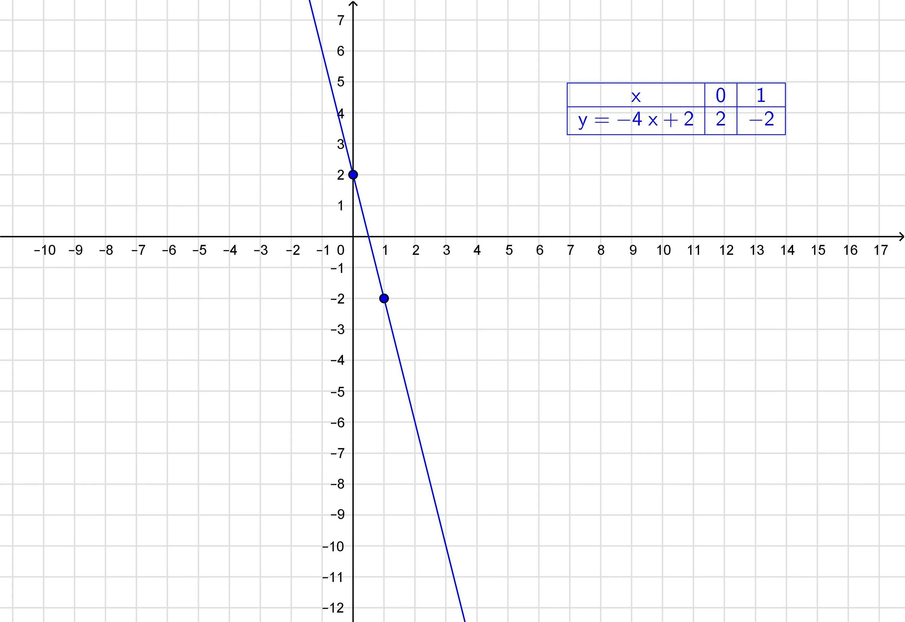 График оси координат. Графики точки пересечения с. Точка пересечения Графика с осью oy. График функции y 2x 5 пересекает ось oy в точке с координатами.