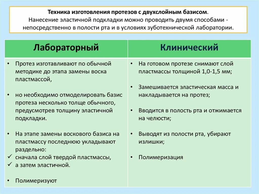 Показания к изготовлению двухслойных базисов. Методика изготовления двухслойного базиса. Методика изготовления двухслойного базиса протеза. Техника изготовления двухслойного базиса. Методы изготовления протезов