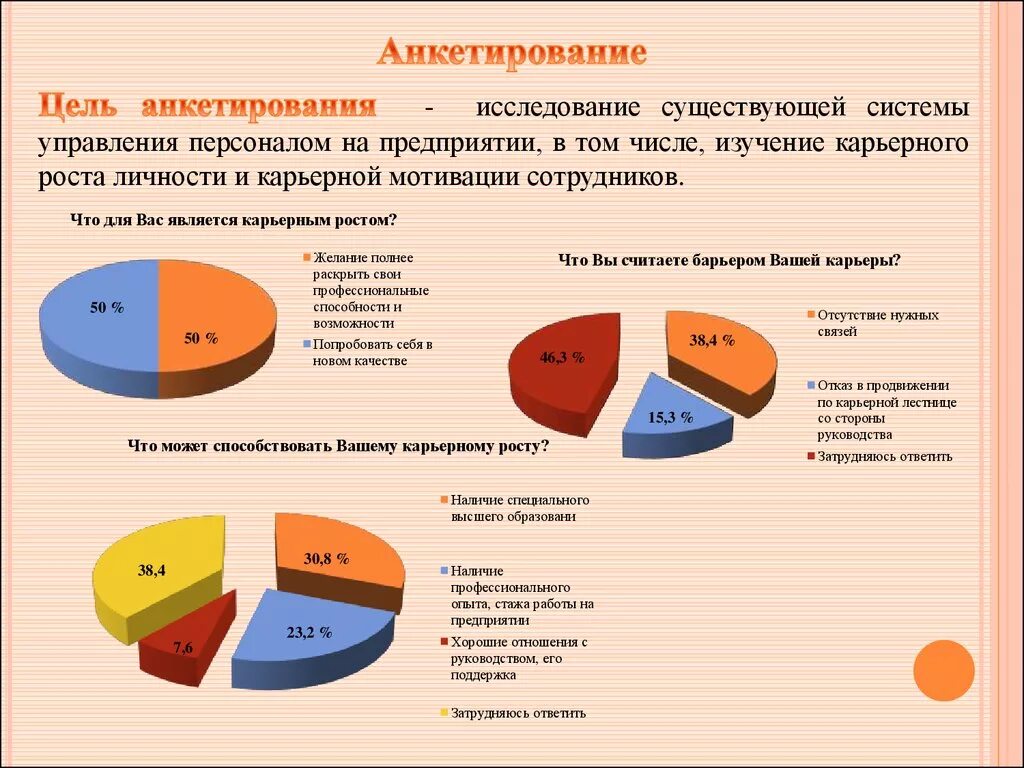 Социологический опрос темы и вопросы. Анкетирование. Социологический опрос анкетирование. Результаты опроса в диаграмме. Анализ данных анкетирования.