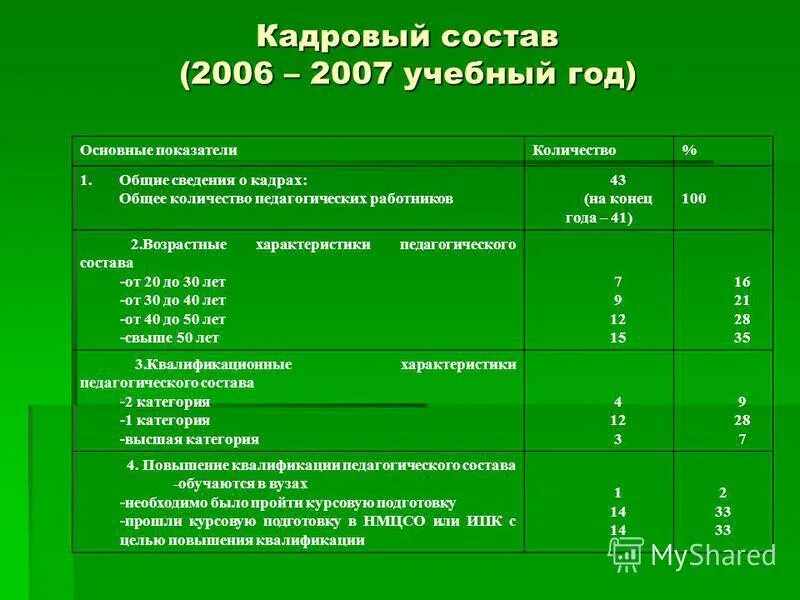 схема приема тиаприда у детей. аощрастныемособенности. 7 10 характеристики возраста. 7 10 характеристики возраста. 7 10 характеристики возраста.