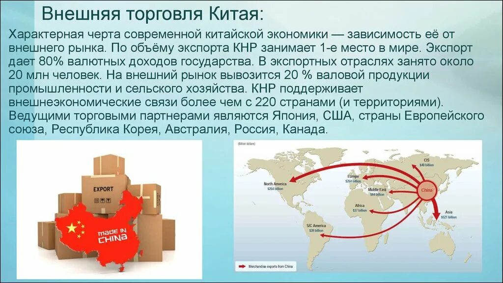 Мировой рынок японии. Экспорт и импорт Китая на карте. Внешняя торговля Китая. Экономические связи Китая. Внешняя торговля страны.