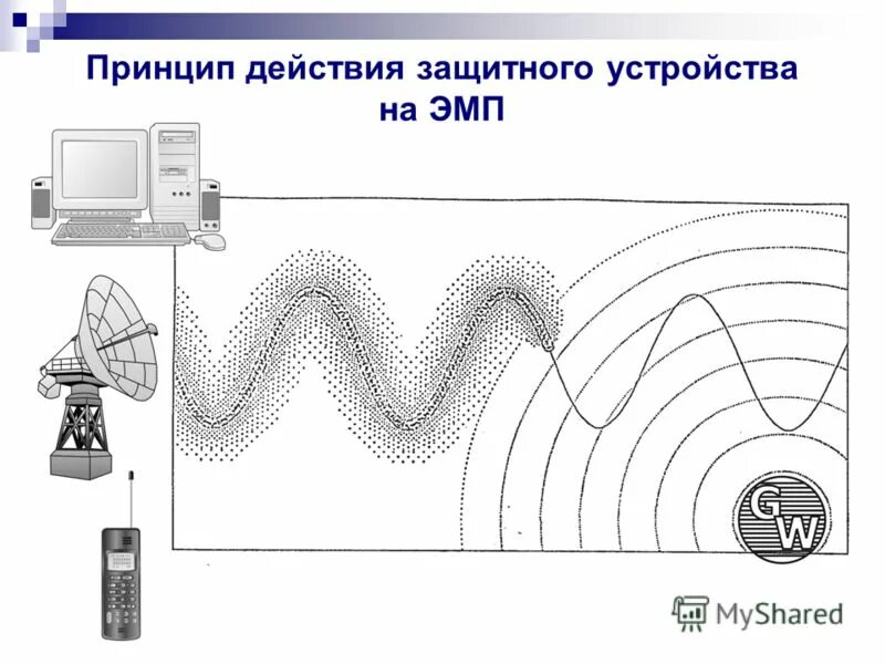 воздействие электромагнитных полей на человека. электромагнитные поля труды. экранирование источника электромагнитного излучения. электромагнитные поля труды. электромагнитные поля труды.