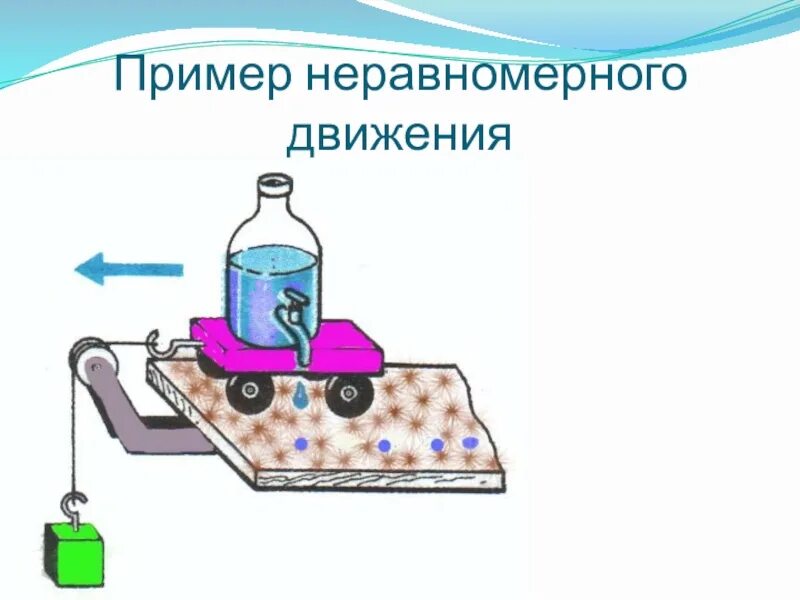 Неравномерное равномерное 7 класс. Примеры неравномерного движения. Неравномерное движение. Неравномерное движение картинки. Равномерное и неравномерное движение.