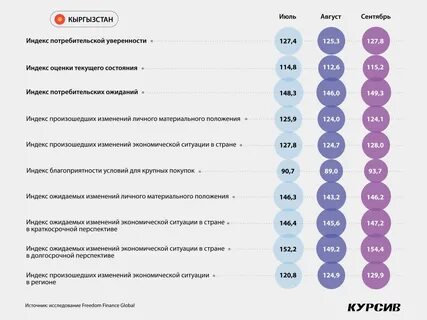 Индекс бишкек кыргызстан