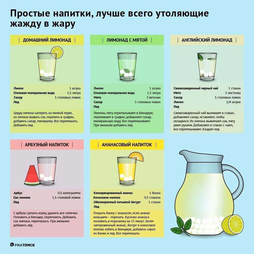 Почему не стоит утолять жажду талой водой. Рецепты домашних напитков летом. полезные напитки в жару. рецепт напитков утоляющих жажду. напитки которые утоляют жажду в жару.