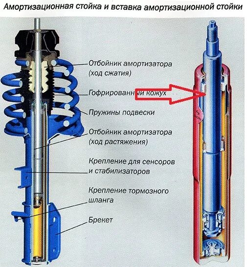 Стойки амортизации. Масляный амортизатор ВАЗ 2110 конструкция задних. Стойка амортизатора ВАЗ 2110 чертеж. Передняя стойка амортизатор Ока ход штока. Амортизатор ВАЗ 2107 В разборе.