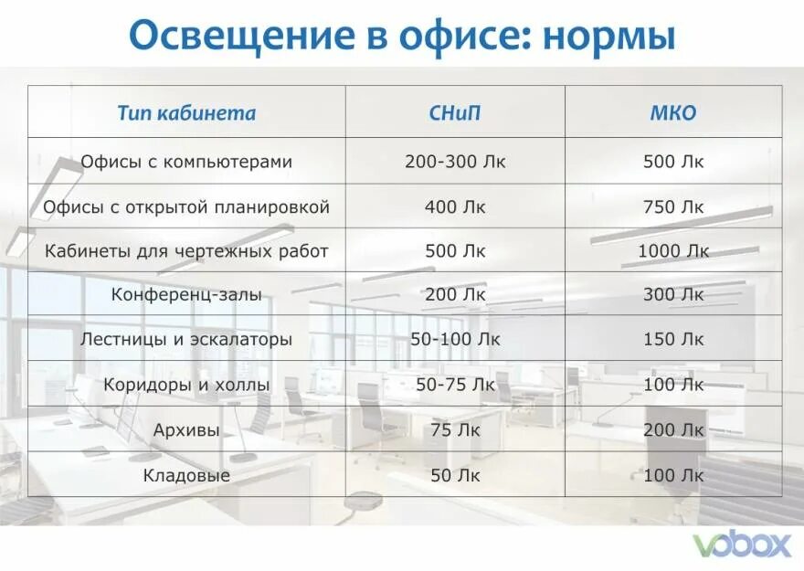 Норма освещенности в офисе