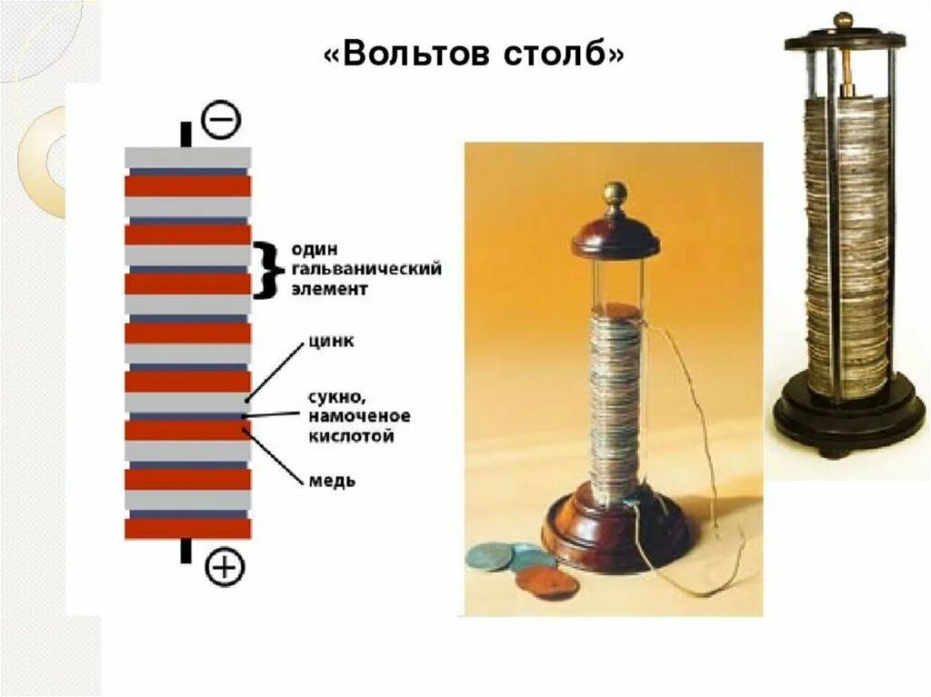 Алессандро вольта вольтов столб. Гальванический элемент Алессандро вольта. Алессандро вольта электрическая батарея. Гальваническая батарея Алессандро вольта. First battery