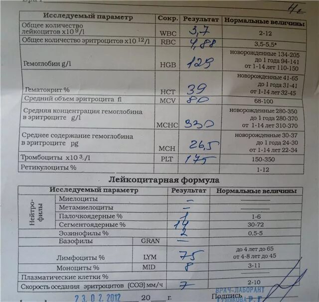 Анализ крови покажет воспалительный процесс. Анализ крови при аллергии. Показатели крови при Алл. Показатель аллергии в анализе крови. Анализ на аллергию в анализе крови.