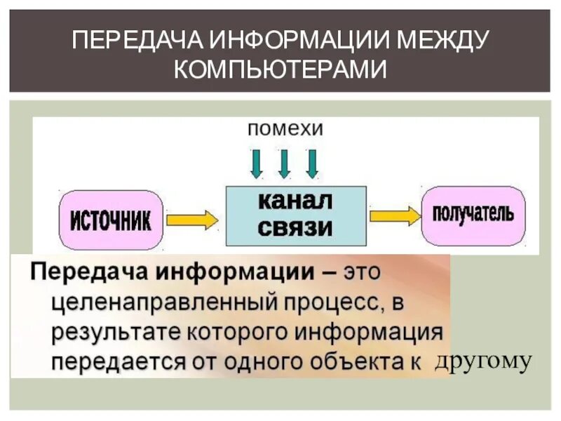 Передай сообщение на 2