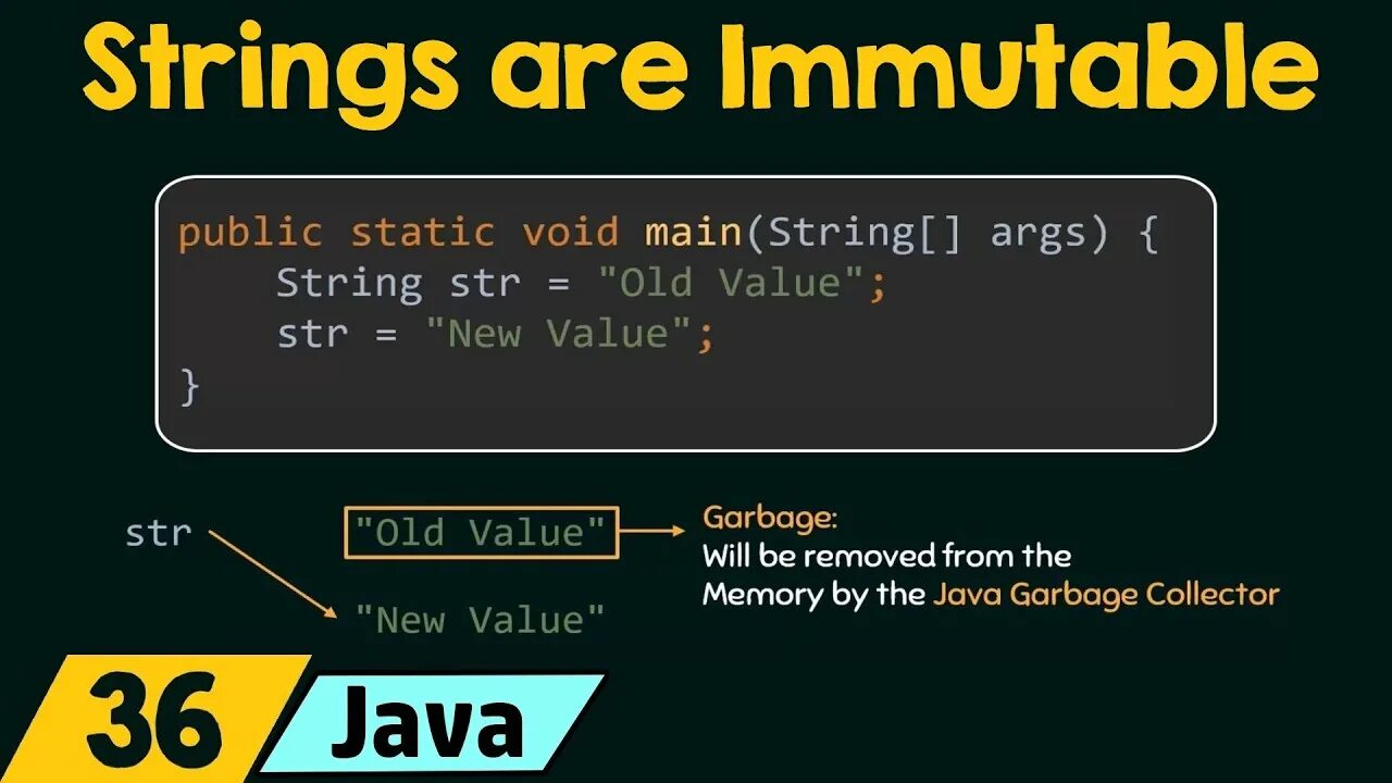 Immutable java. String Pool java. Immutable class java. Immutable collections java. Java pooling