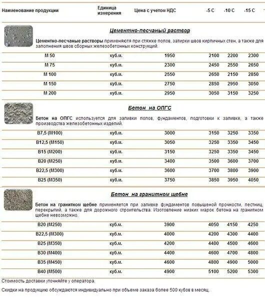 1 куб бетона работа. Расценки на заливку бетона. Расценки заливки бетона в кубах. Расценки по заливке бетона. Расценки на заливку бетона вручную.