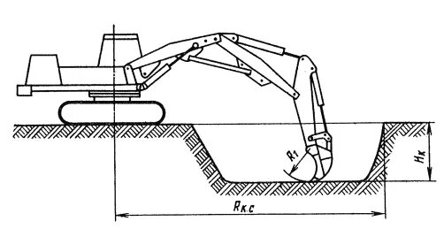 Разработка грунта одноковшовыми экскаваторами. Схема копки котлована экскаватором. Разработка траншеи одноковшовым экскаватором. Схема разработки траншеи одноковшовым экскаватором. Разработка грунтов экскаватором обратная лопата