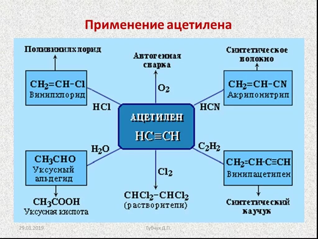 Применение ацетилена схема. Применение алкинов схема. Ацетилен класс соединений. Применение алкинов.