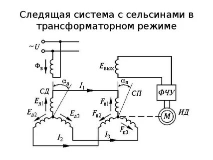 Следящий режим