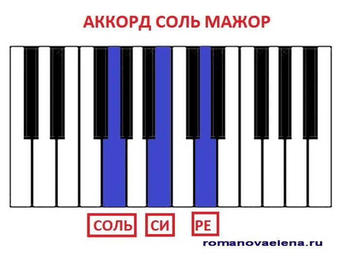 Аккорд октава