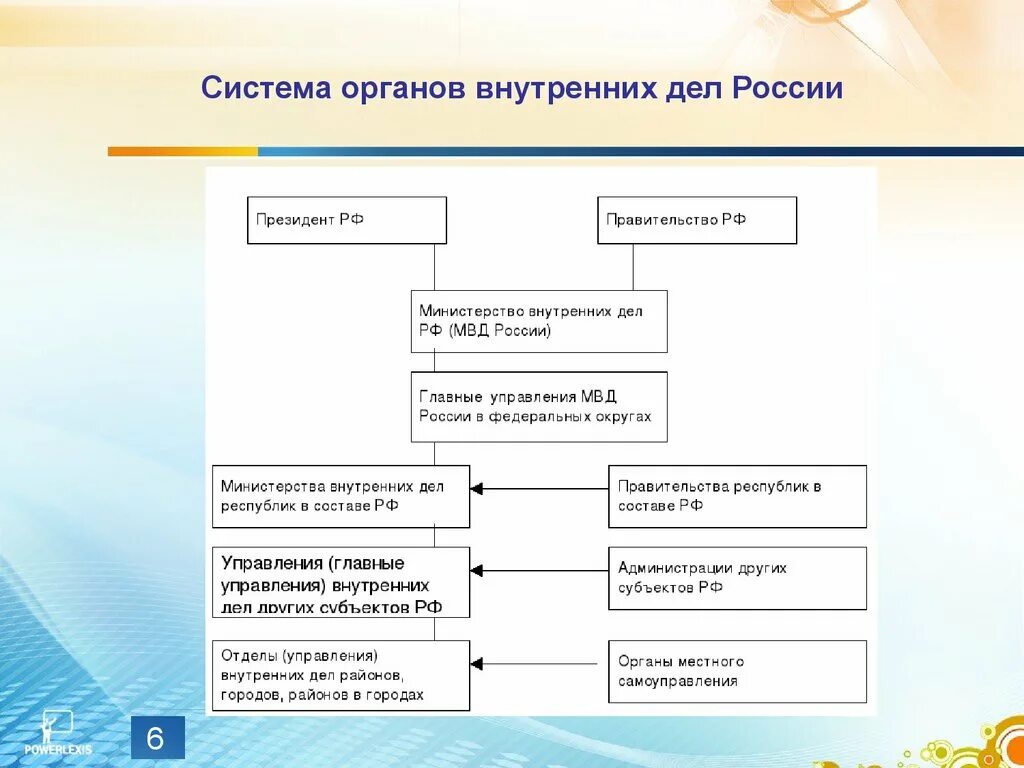 Система министерства внутренних дел рф. Система ОВД РФ структура. Структура органов ОВД РФ. Система органов внутренних дел схема. Структура ОВД РФ схема.