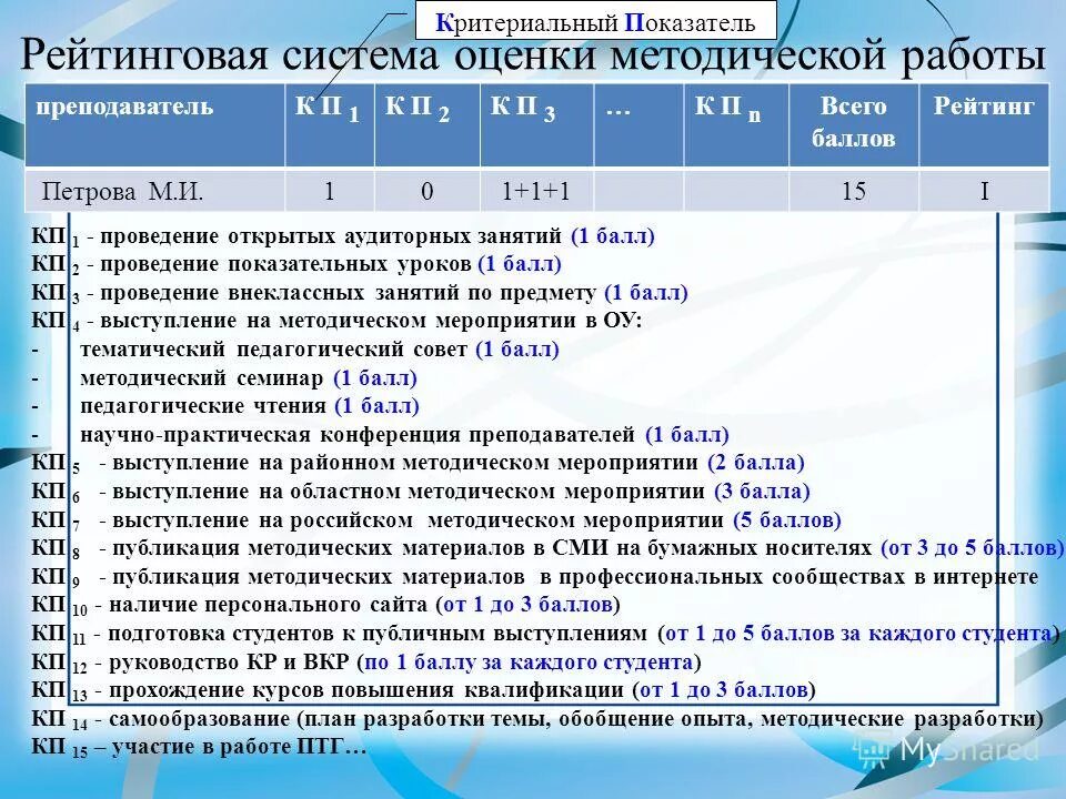 Ушинский система оценок. Баллы рейтинг.