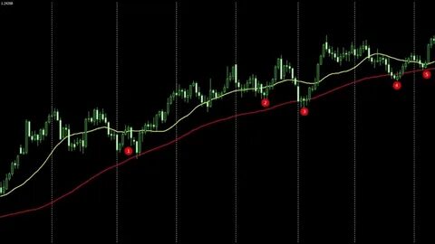 Стратегии индикатор