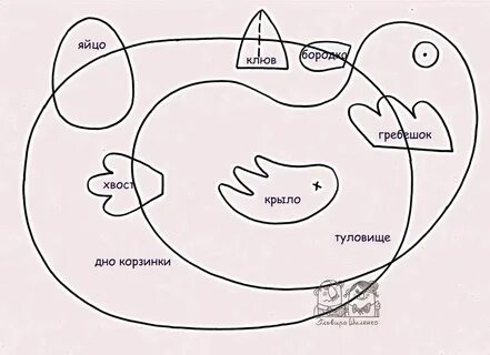 Выкройка курицы