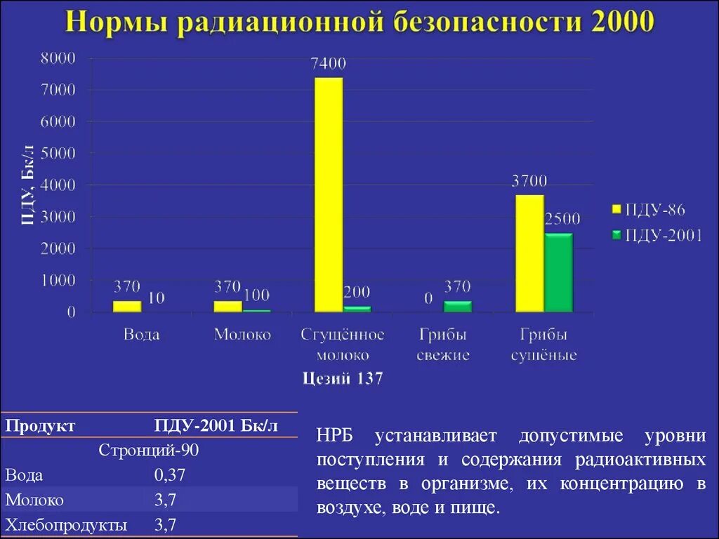 Норма 2000 год