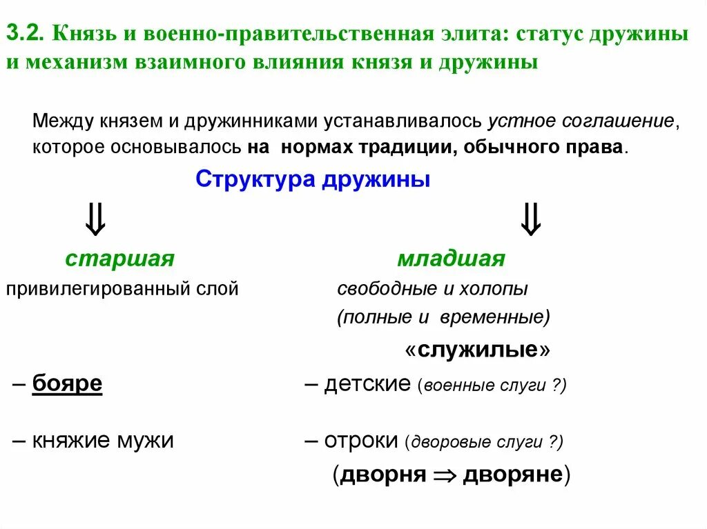 Статус князя. Статус князя в механизме государства. Князь по статусам. Статусы элита