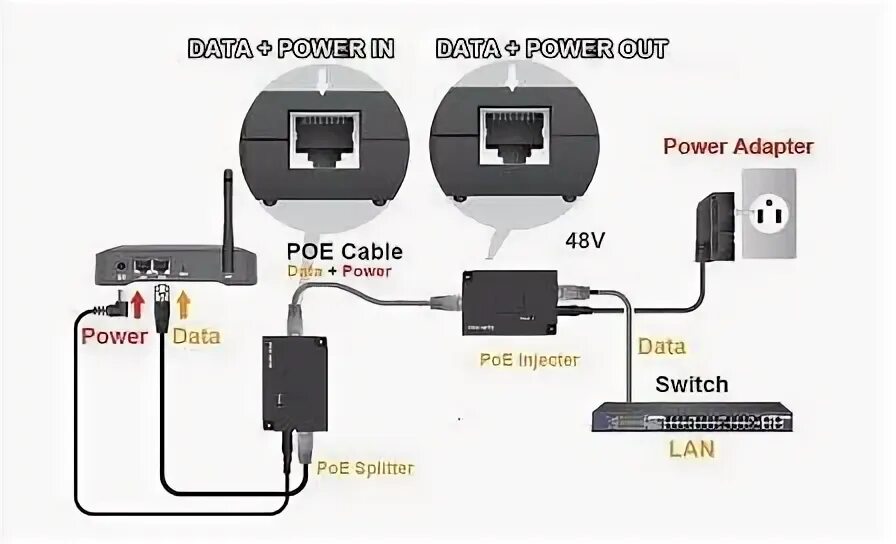 24w poe. POE-инжектор 12vdc. Схема гигабитного POE инжектора. POE инжектор для IP камер купить. POE in out injector/Splitter.