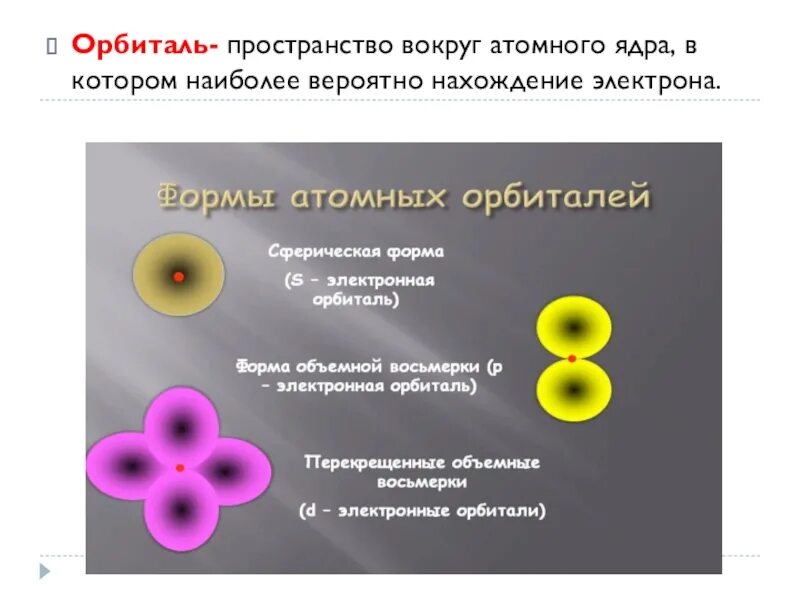 Вокруг ядра находятся электронные