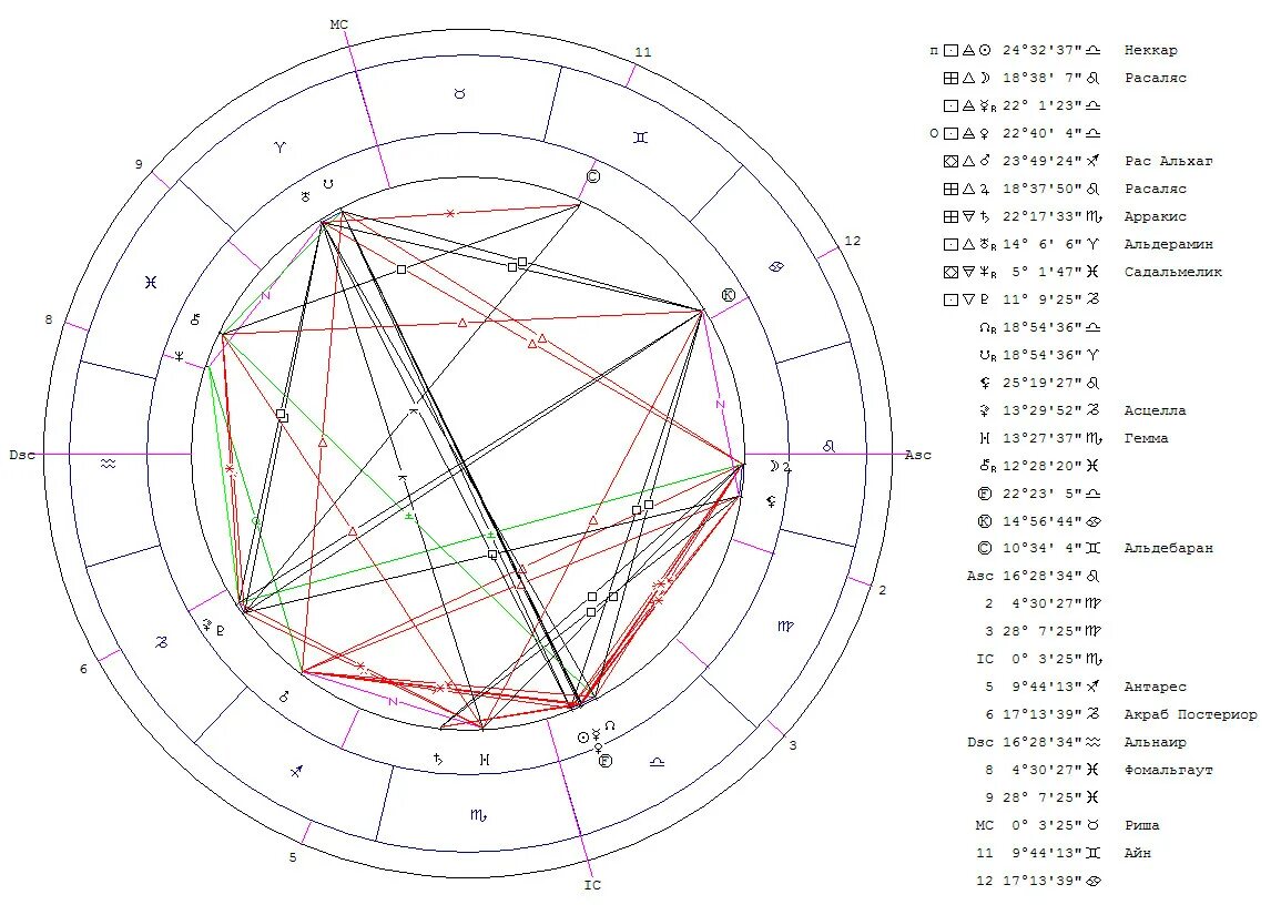 Мс в натальной карте. Альдерамин звезда в астрологии.