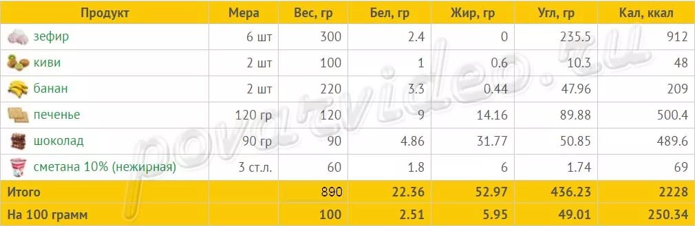 Калорийность зефира на 100 грамм. Сколькокалларий в зефире. Колько коллорий в зефирке. Сколько калорий в зефире.