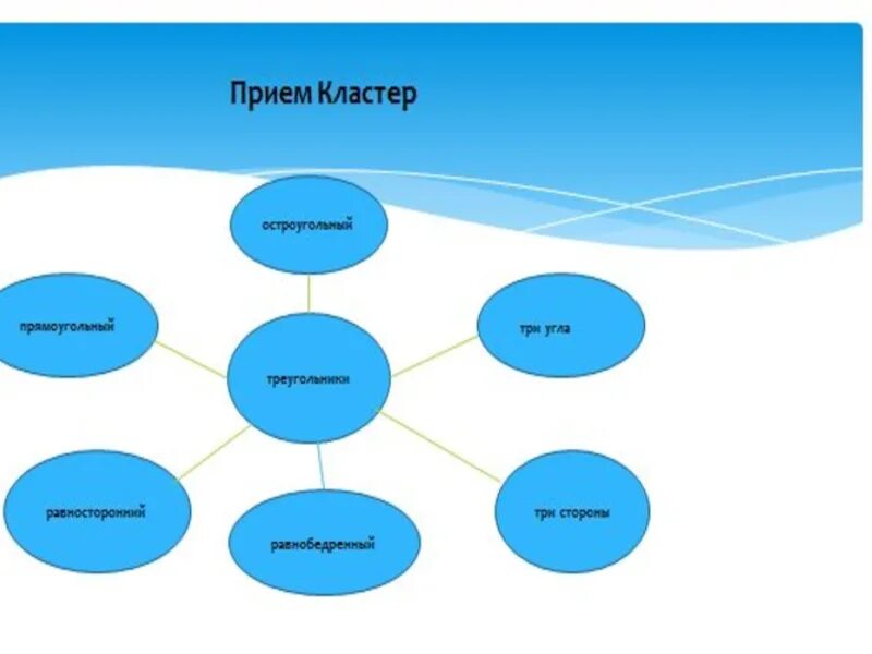 Составление кластера. Кластер схема. Кластер на тему кластер. Кластер рисунок.